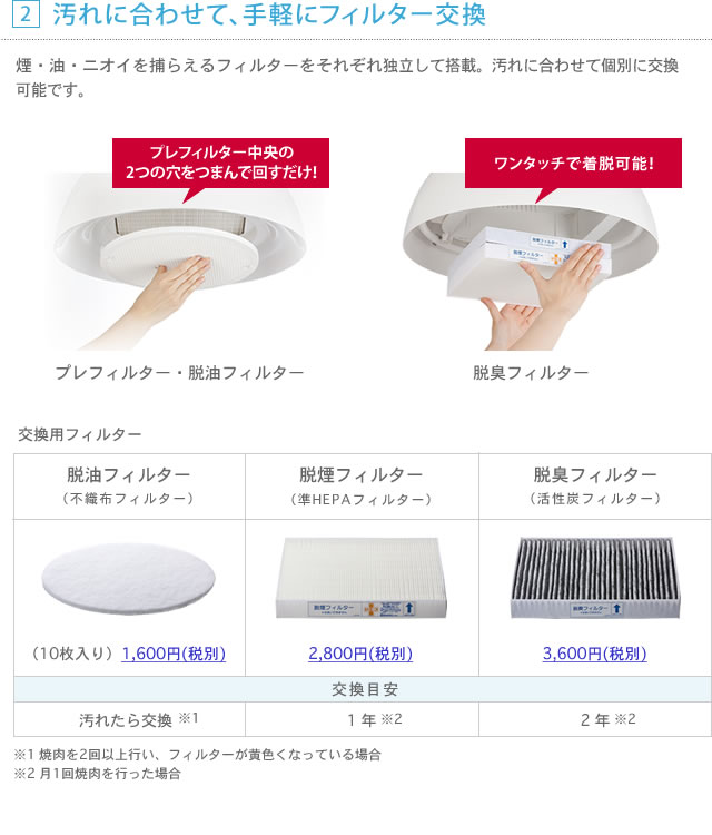 手軽フィルター交換