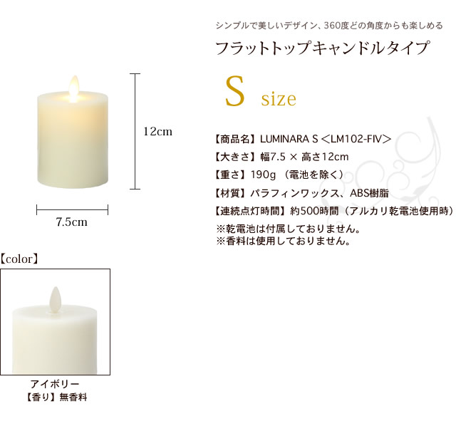 フラットトップキャンドルS