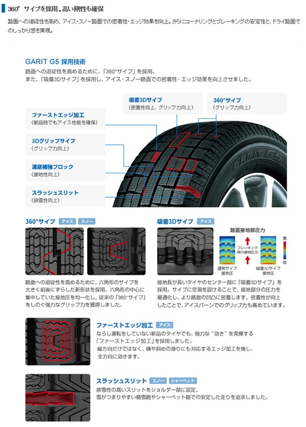送料無料16年製TOYO GARIT G5 155/65R14 スタッドレスタイヤ 4本