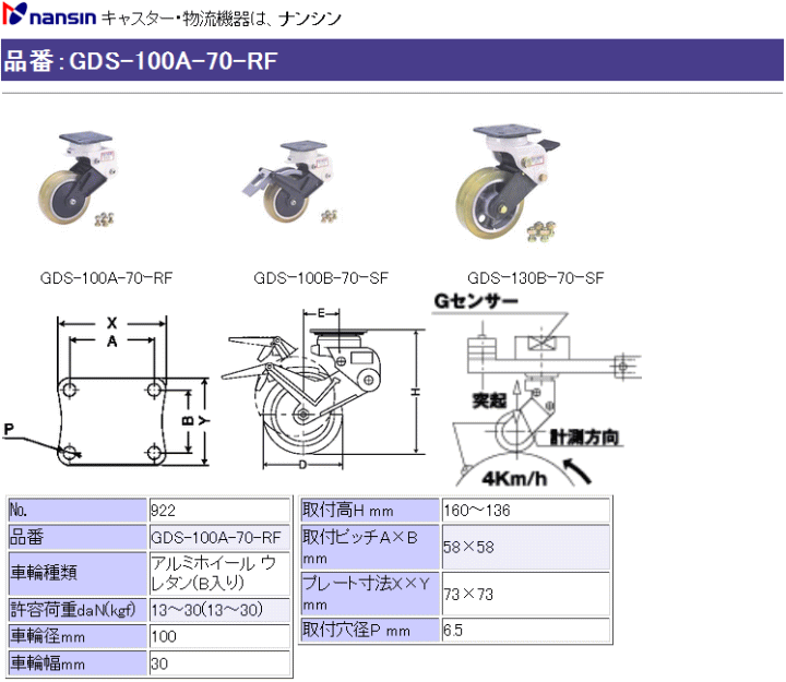 ナンシン キャスター GDS-100A-70-RF アルミホイール ウレタン(ベアリング入)車輪 詳細
