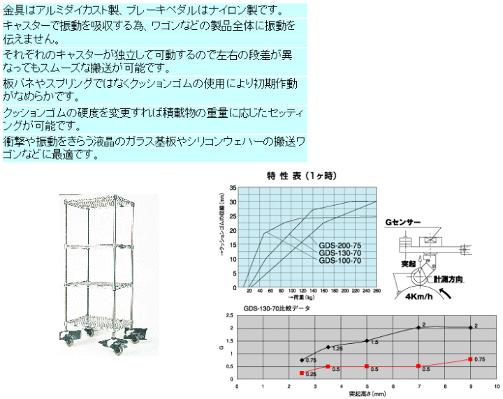iV LX^[ GDS-130A-70-RF A~zC[ E^(xAO)ԗ ڍ