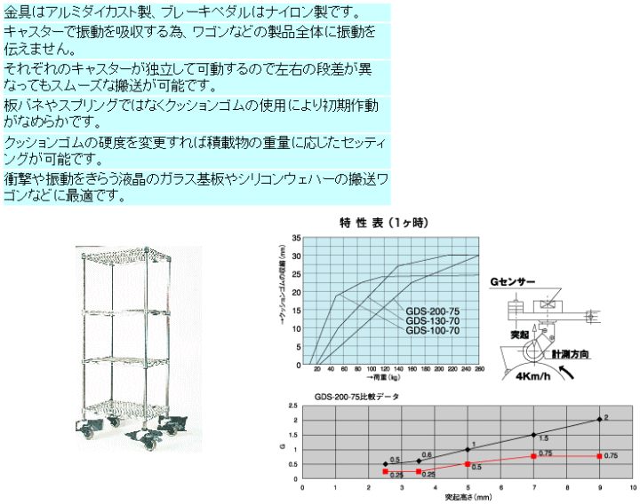 iV LX^[ GDS-200A-75-RF A~zC[ E^(xAO)ԗ ڍ