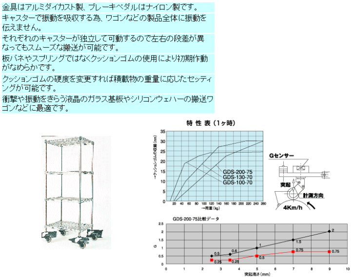 iV LX^[ GDS-200B-75-SF A~zC[ E^(xAO)ԗ Xgbp[t ڍ