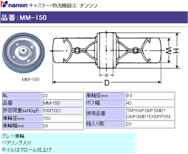 iV LX^[ MM-150 (No.22) Sԗւ̂ ڍ