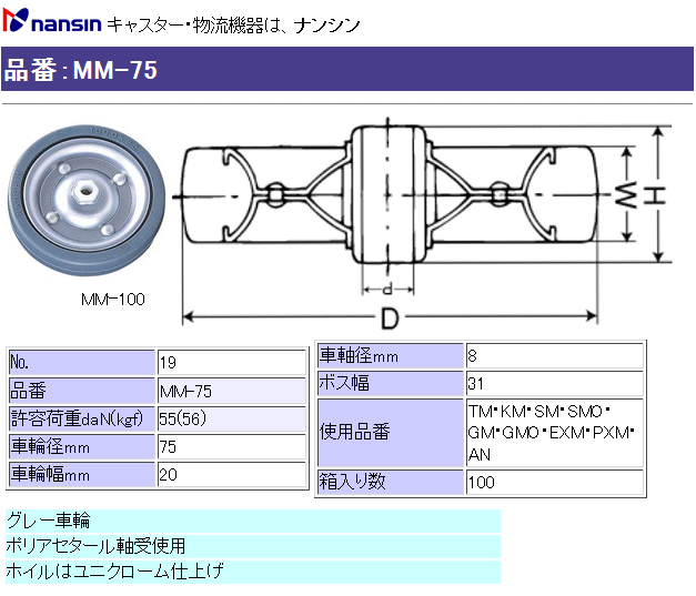iV LX^[ MM-75 (No.19) Sԗւ̂ ڍ