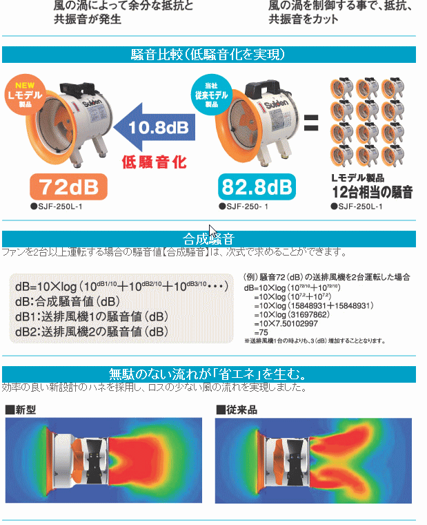 SJF200.250.300-2