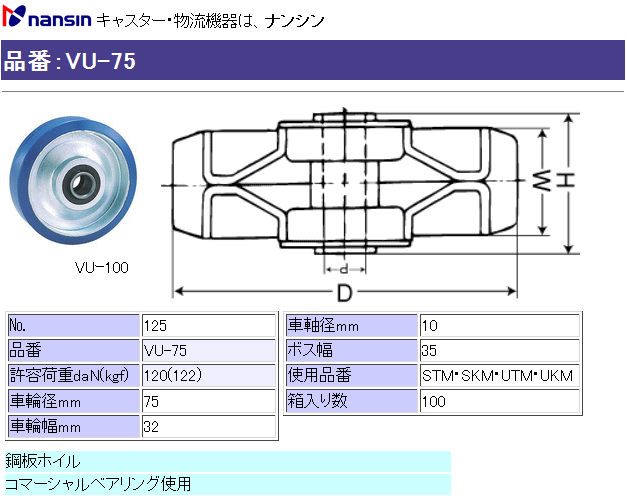 iV LX^[ VU-75 (No.125) E^ԗւ̂ ڍ