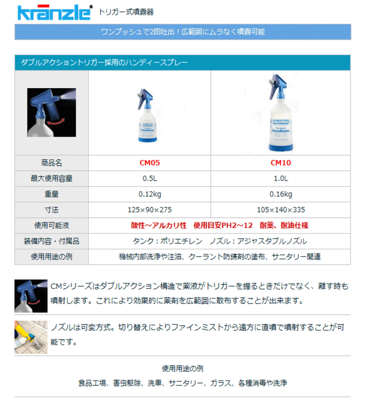 Nc  cm05-cm10
