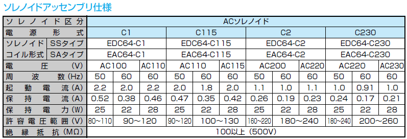 NACHI (i`)Esz  \mChRC ڍ
