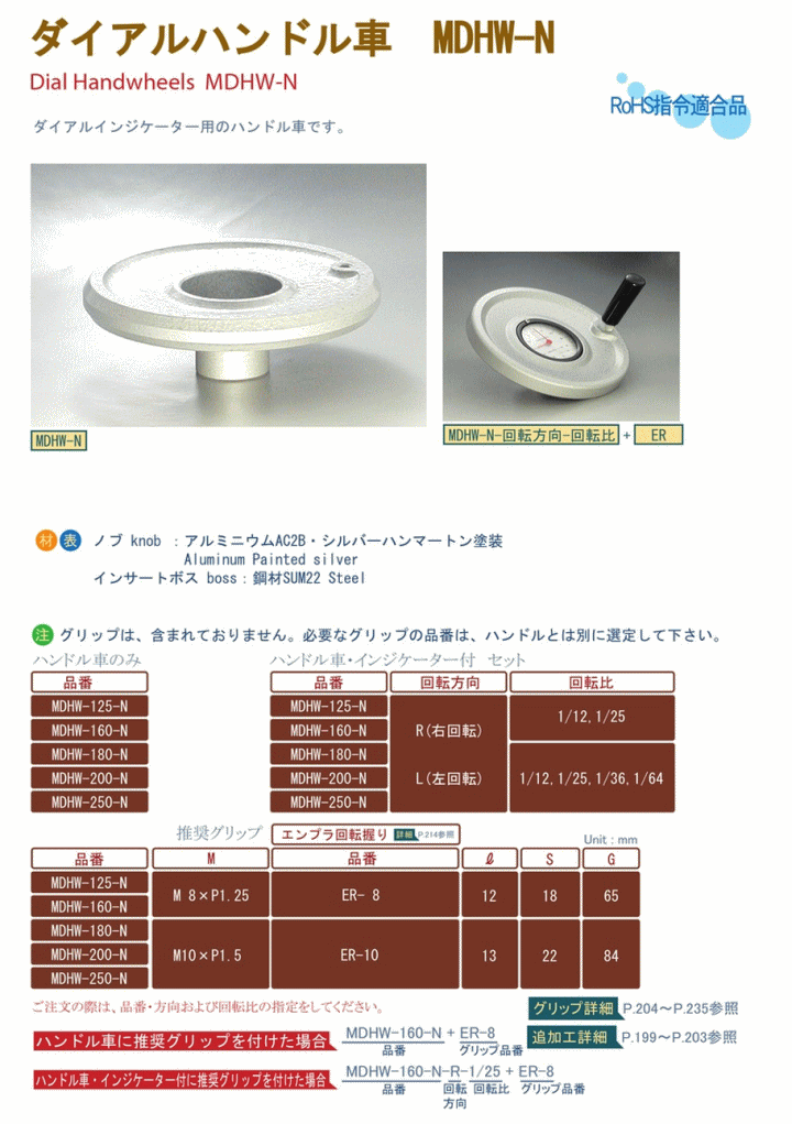 쏊 _CAnh MDHW-125-N