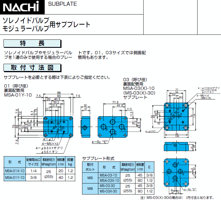 NACHI (i`)Esz  \mChouAW[oupTuv[g ڍ