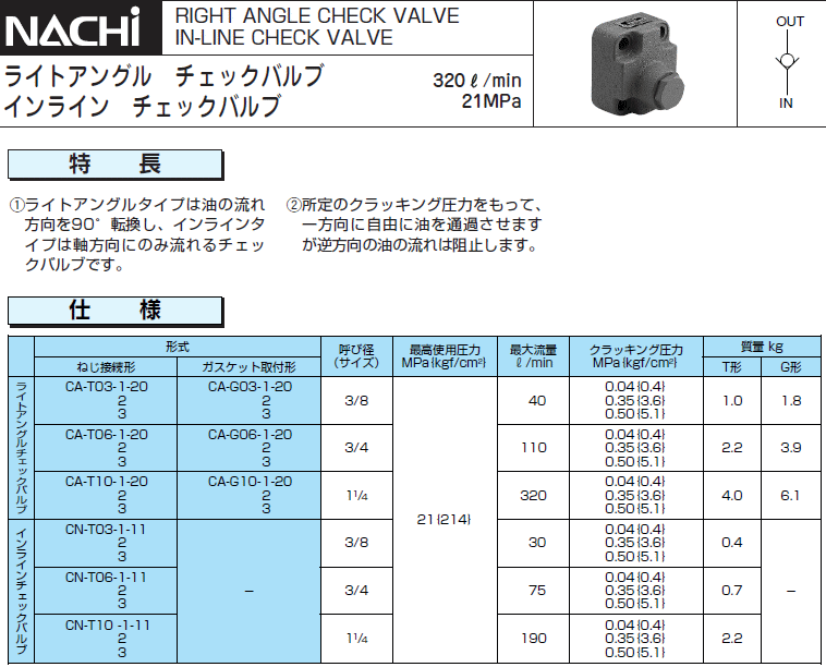 NACHI (i`)Esz   ڍ