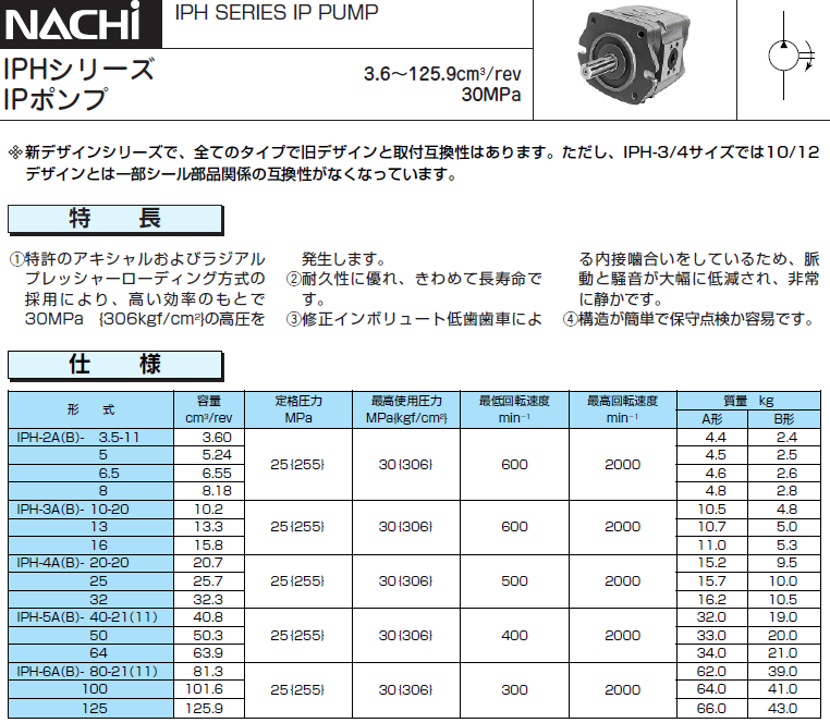 NACHI (i`)Esz  IPHV[Y IP|v ڃM|v