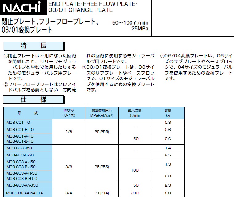 NACHI (i`)Esz  W[oupv[g ڍ