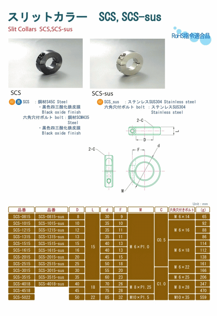 쏊 XbgJ[ SCS-0815