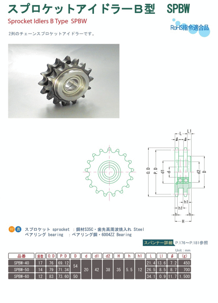 쏊 XvgPbgACh[B^ SPBW-40