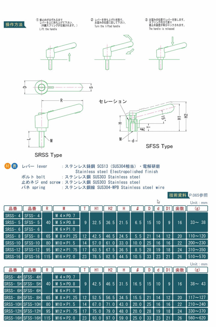 쏊 I[XeXNvo[ SRSS-4