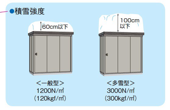 今ならほぼ即納！ P1309 ダイケン 連続物置の物置が安い！ダイケンのDM