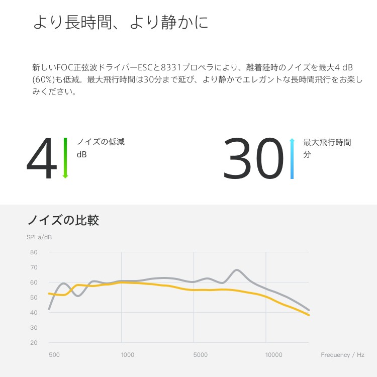 MAVIC,PRO,ドローン,マビック,プロ,DJI,4K,P4,4km対応,スマホ操作,ドローンレース,小型,カメラ,ビデオ,空撮,アプリ連動,ActiveTrack,障害物自動回避,飛行