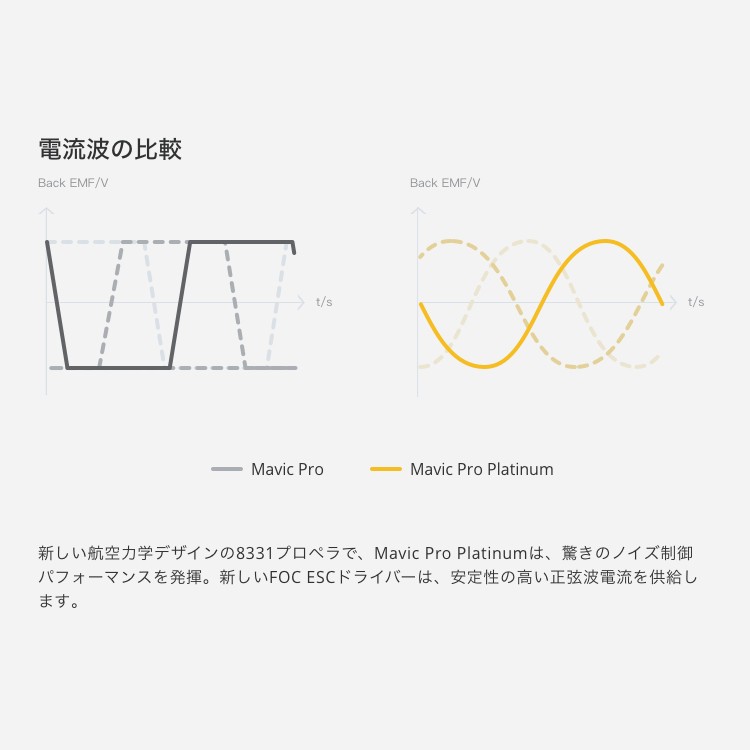 MAVIC,PRO,ドローン,マビック,プロ,DJI,4K,P4,4km対応,スマホ操作,ドローンレース,小型,カメラ,ビデオ,空撮,アプリ連動,ActiveTrack,障害物自動回避,飛行
