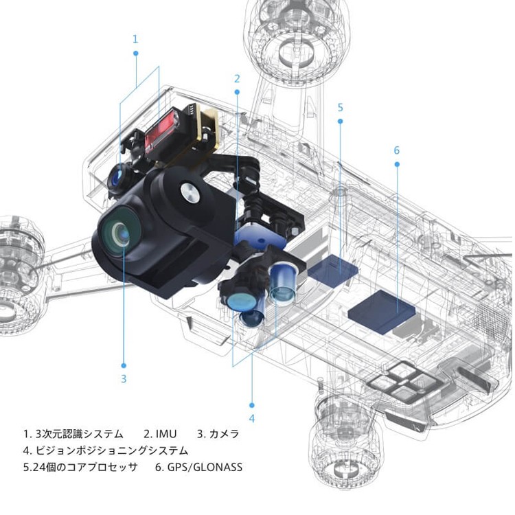 SPARK,スパーク,小型ドローン,DJI,セルフィードローン