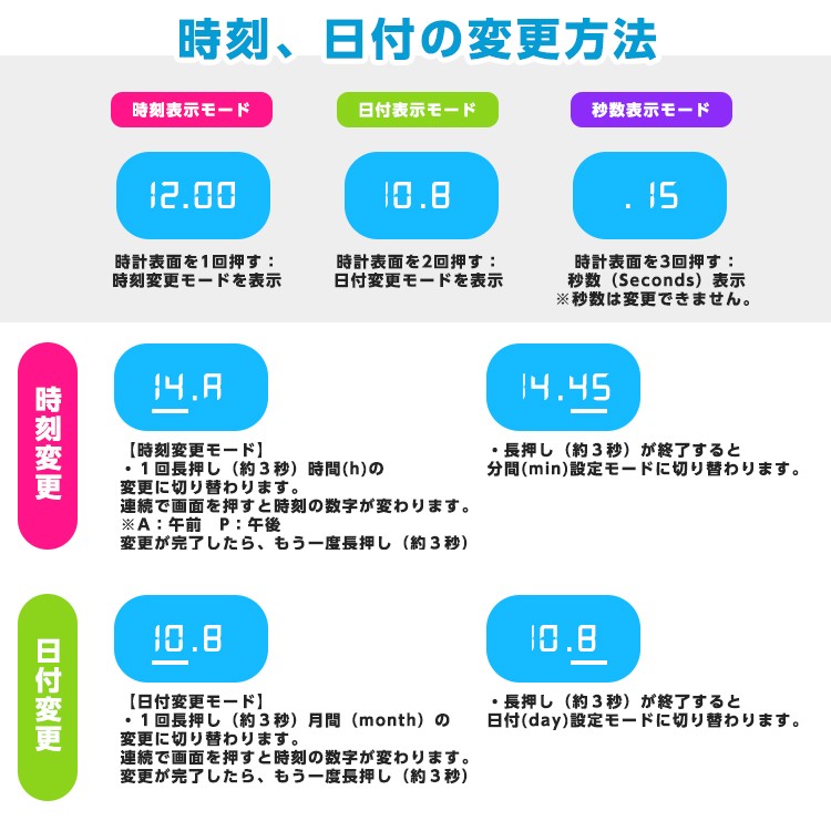 メタ情報で入れたカンマ区切りのキーワードを入れる