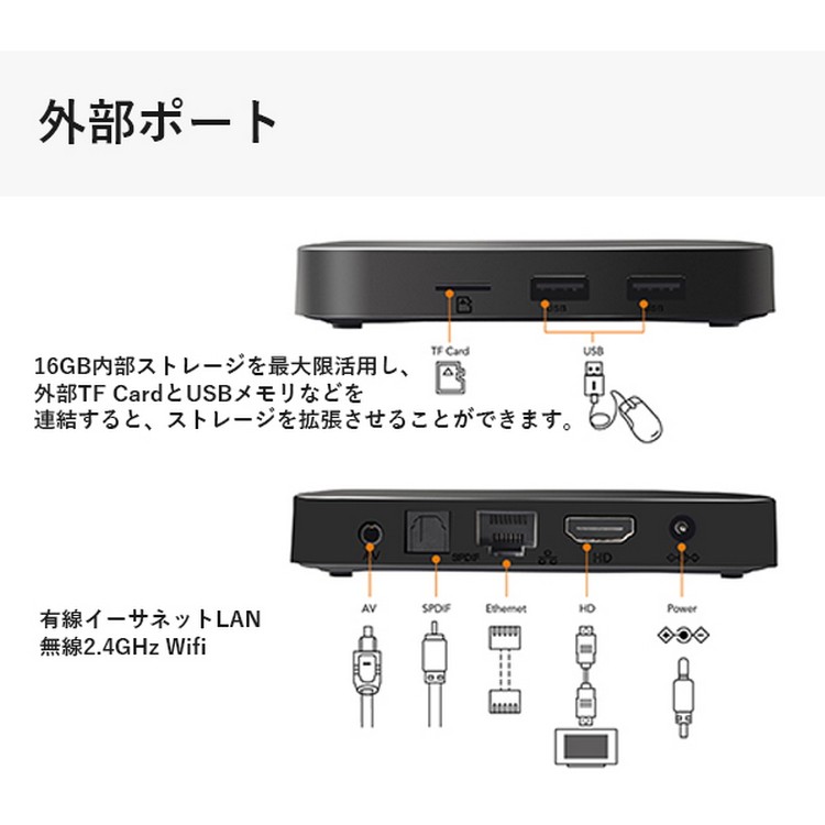 TV,BOX,TX3,Mini,アンドロイド,テレビでアンドロイド,インターネットBOX,動画,音楽,写真,アプリ,WiFi対応,HDMI端子,ミニ,アンドロイド,スマート,TV,ボックス