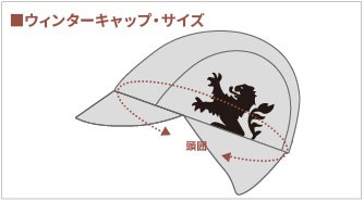 サイクルキャップ